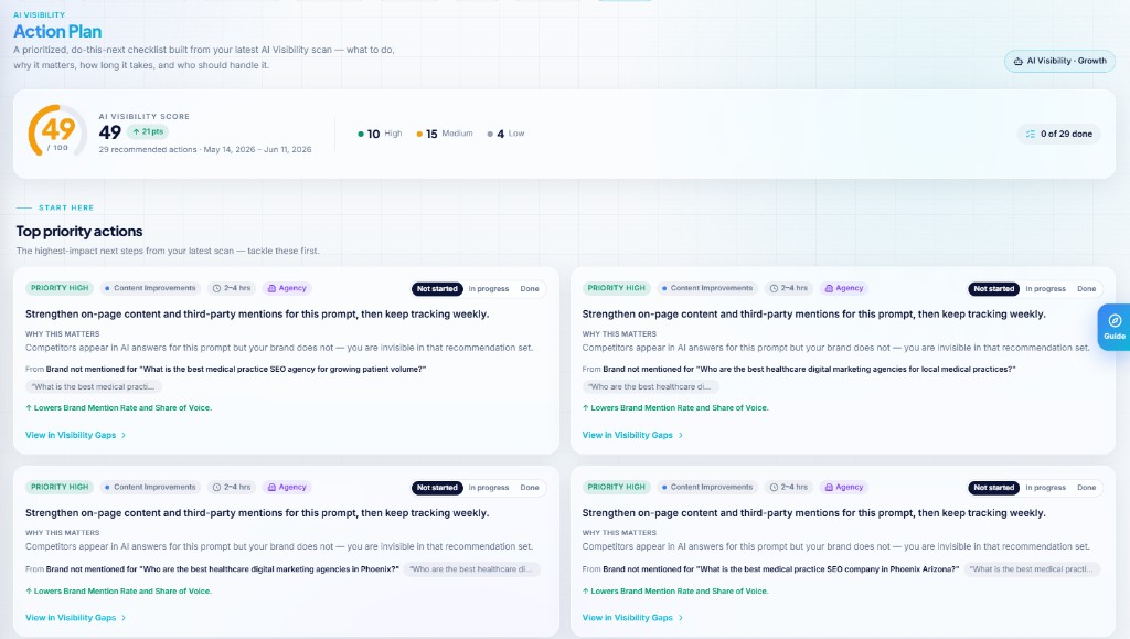 AI Visibility action plan with prioritized next steps