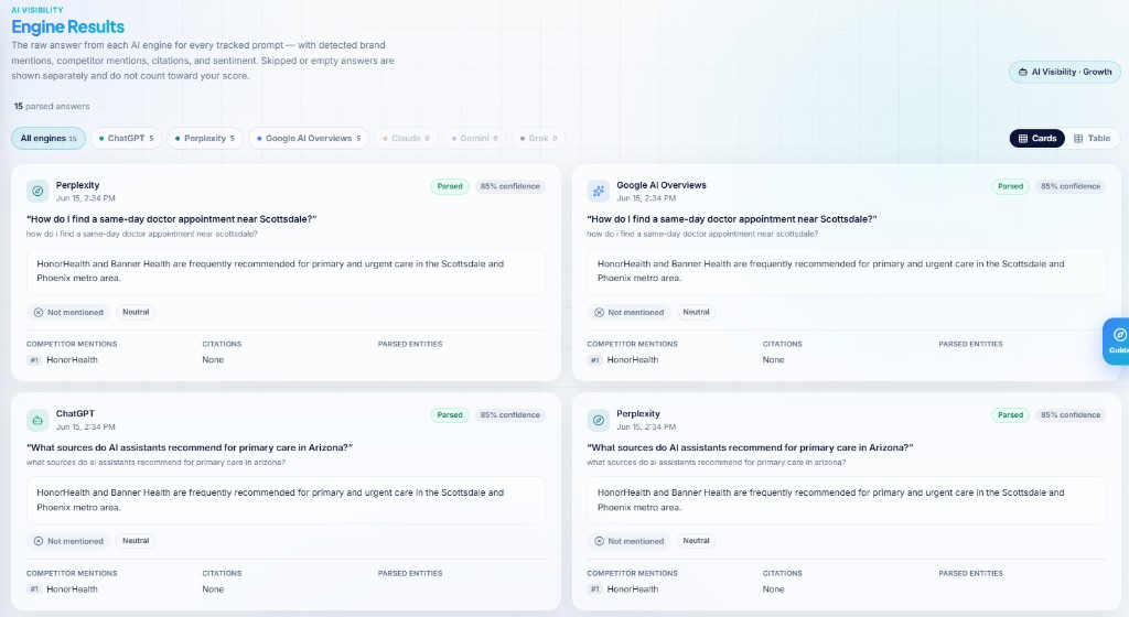 AI Visibility engine results showing per-platform answers