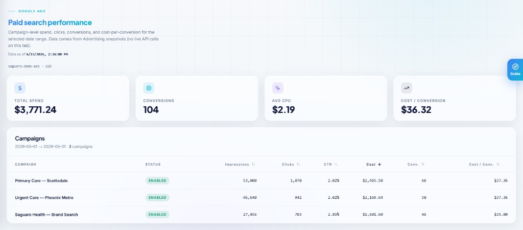 Client report Google Ads performance table