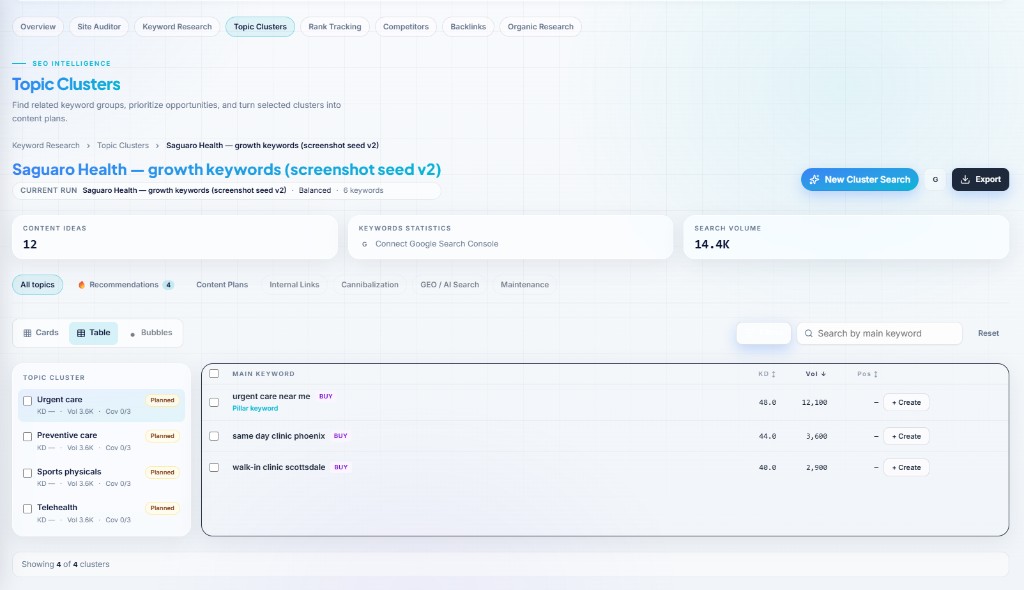 Topic cluster results grouped by main keyword